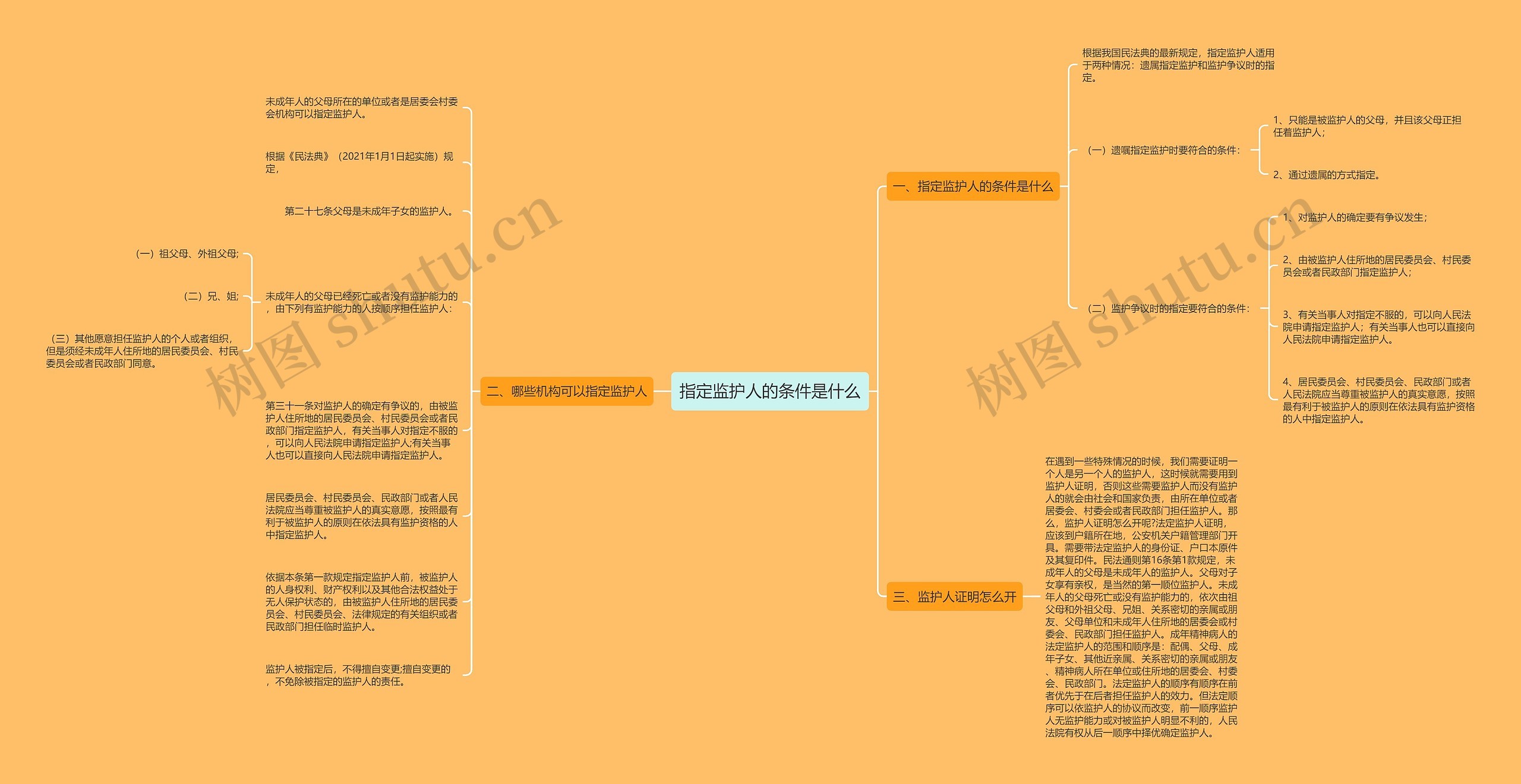 指定监护人的条件是什么思维导图