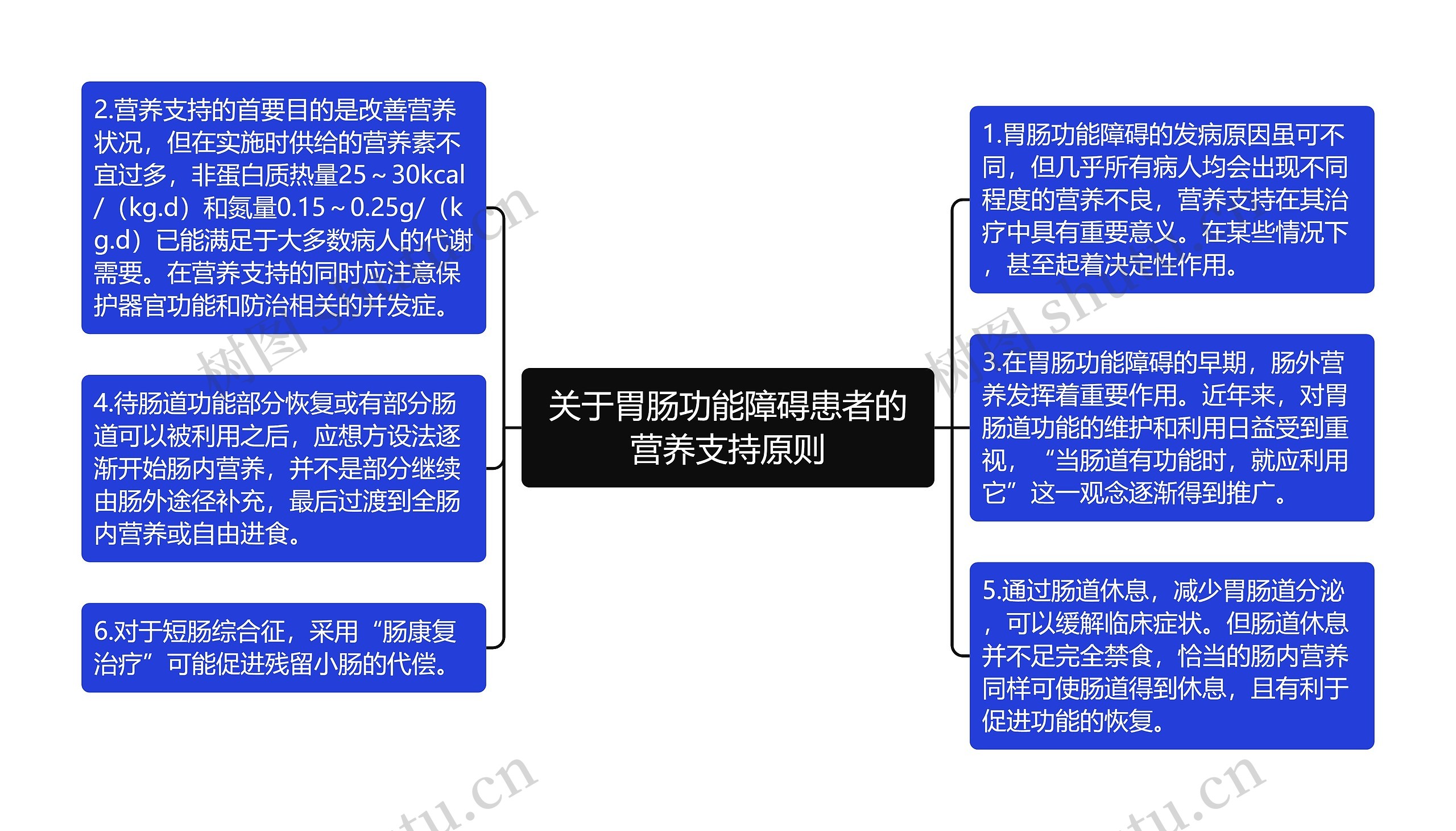 关于胃肠功能障碍患者的营养支持原则