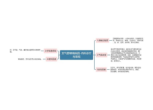 支气管哮喘病因-内科诊疗与常规