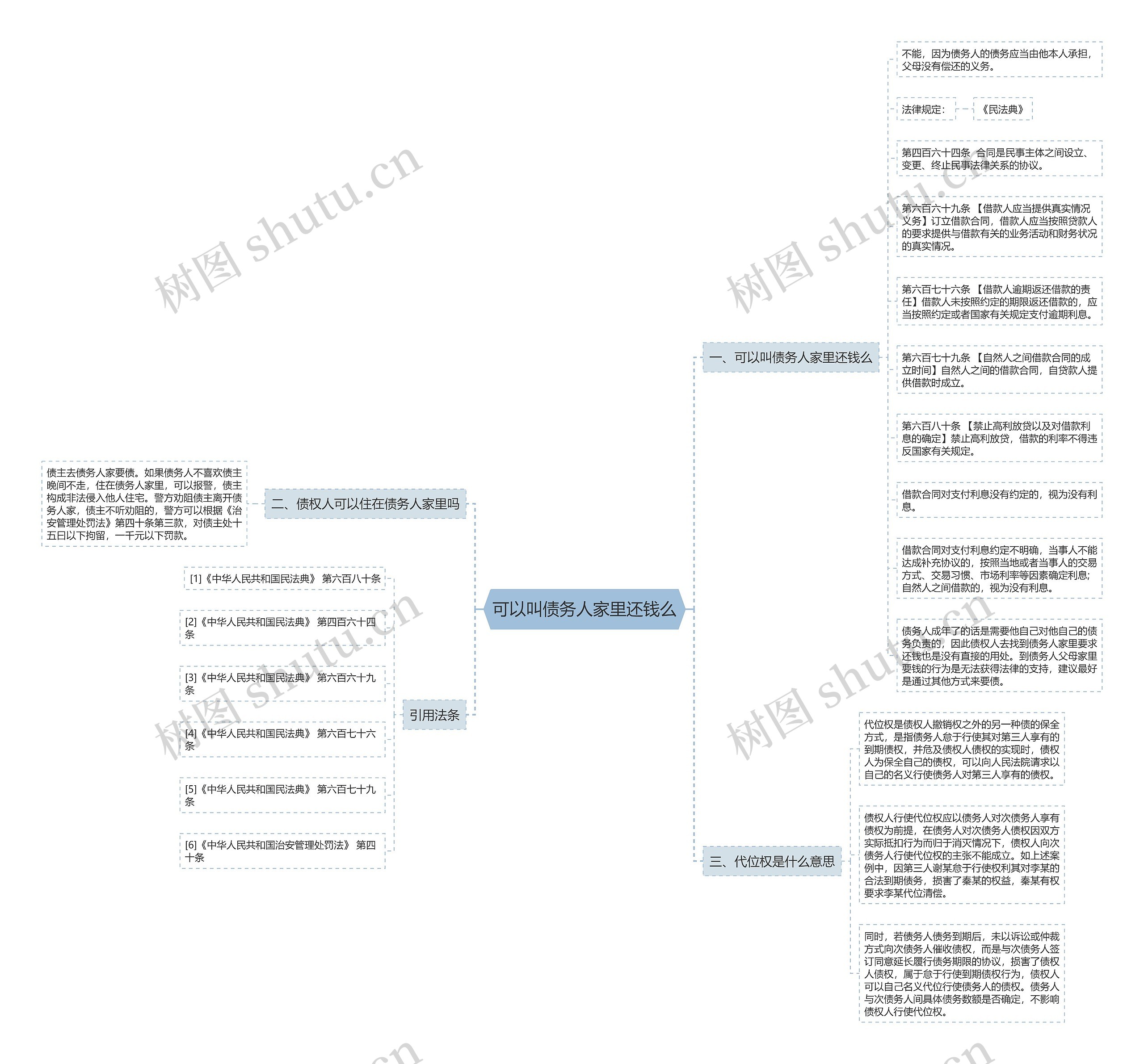 可以叫债务人家里还钱么思维导图