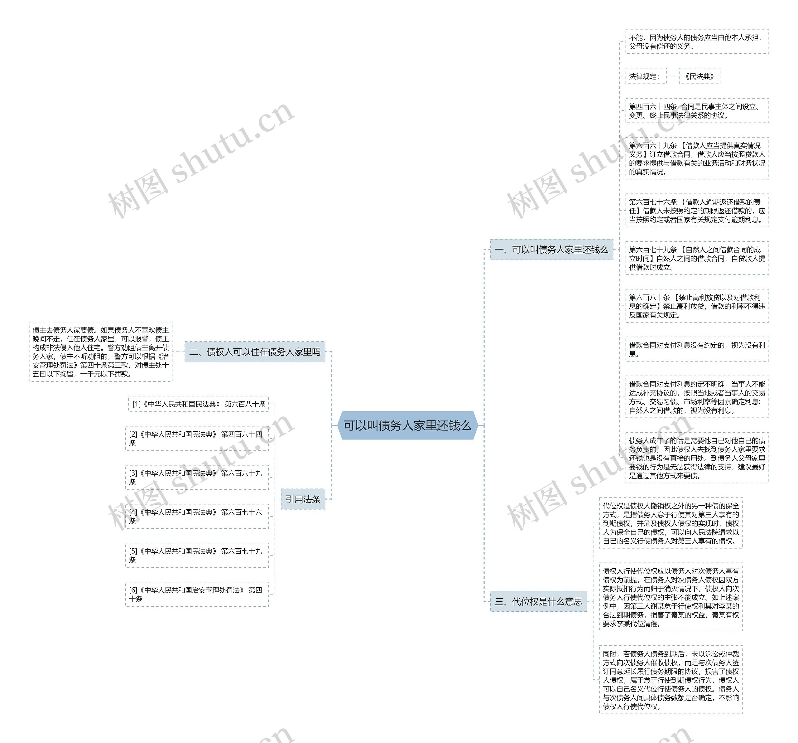可以叫债务人家里还钱么 可以叫债务人家里还钱么