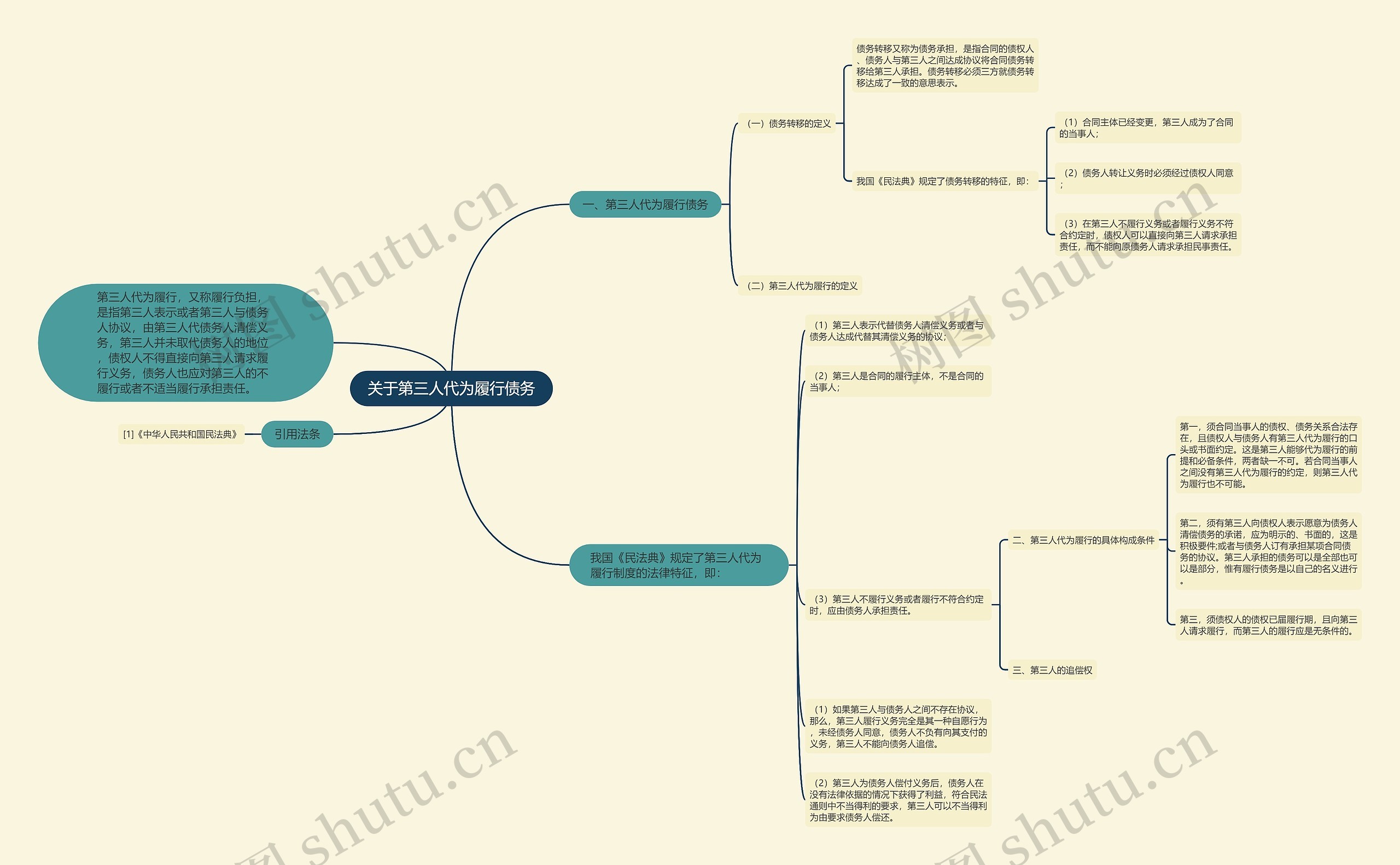 关于第三人代为履行债务 关于第三人代为履行债务