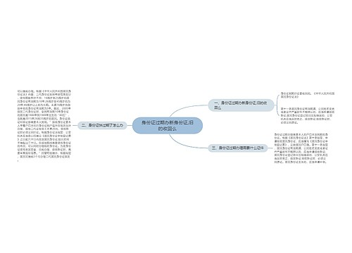 身份证过期办新身份证,旧的收回么