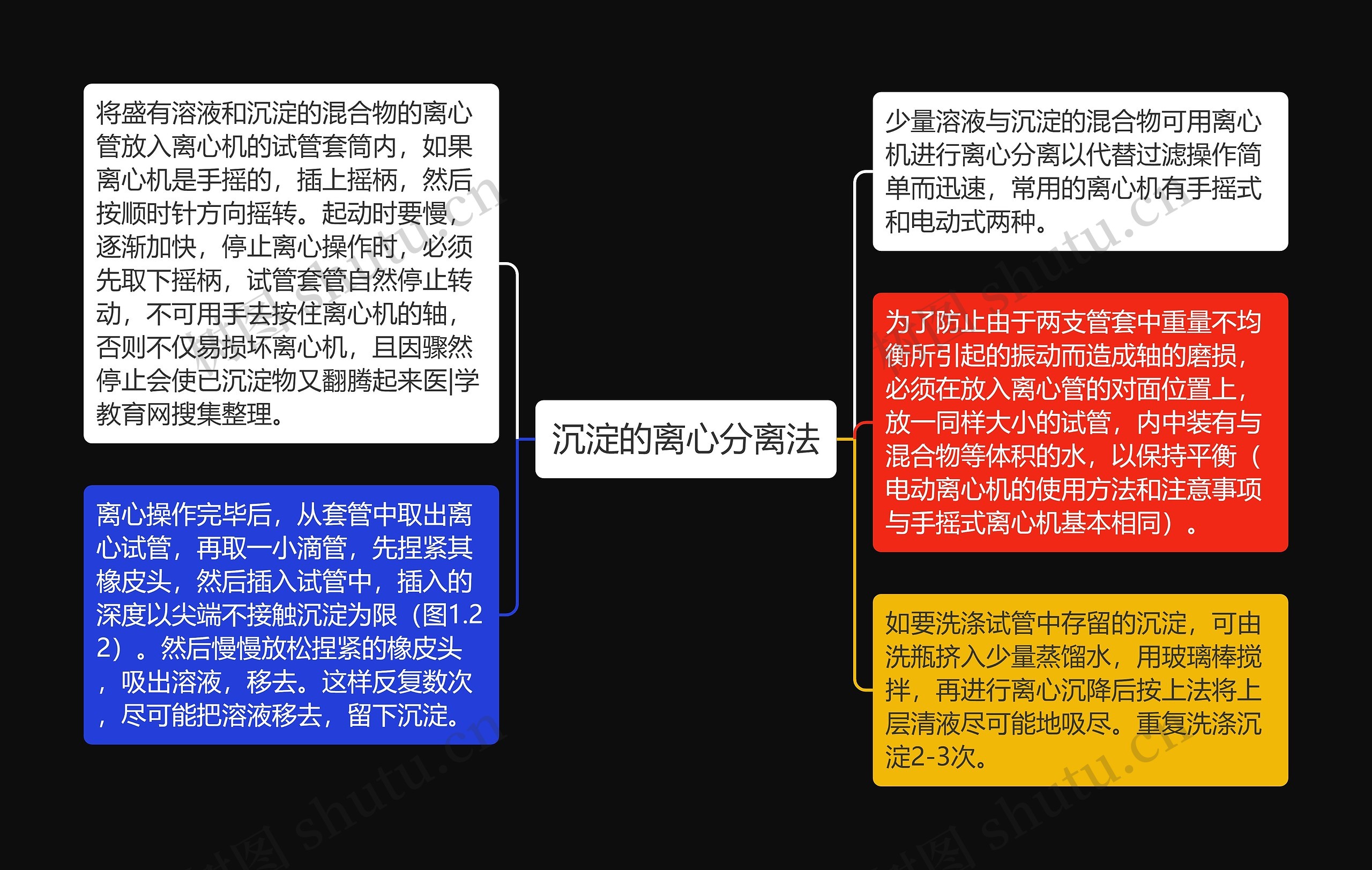 沉淀的离心分离法