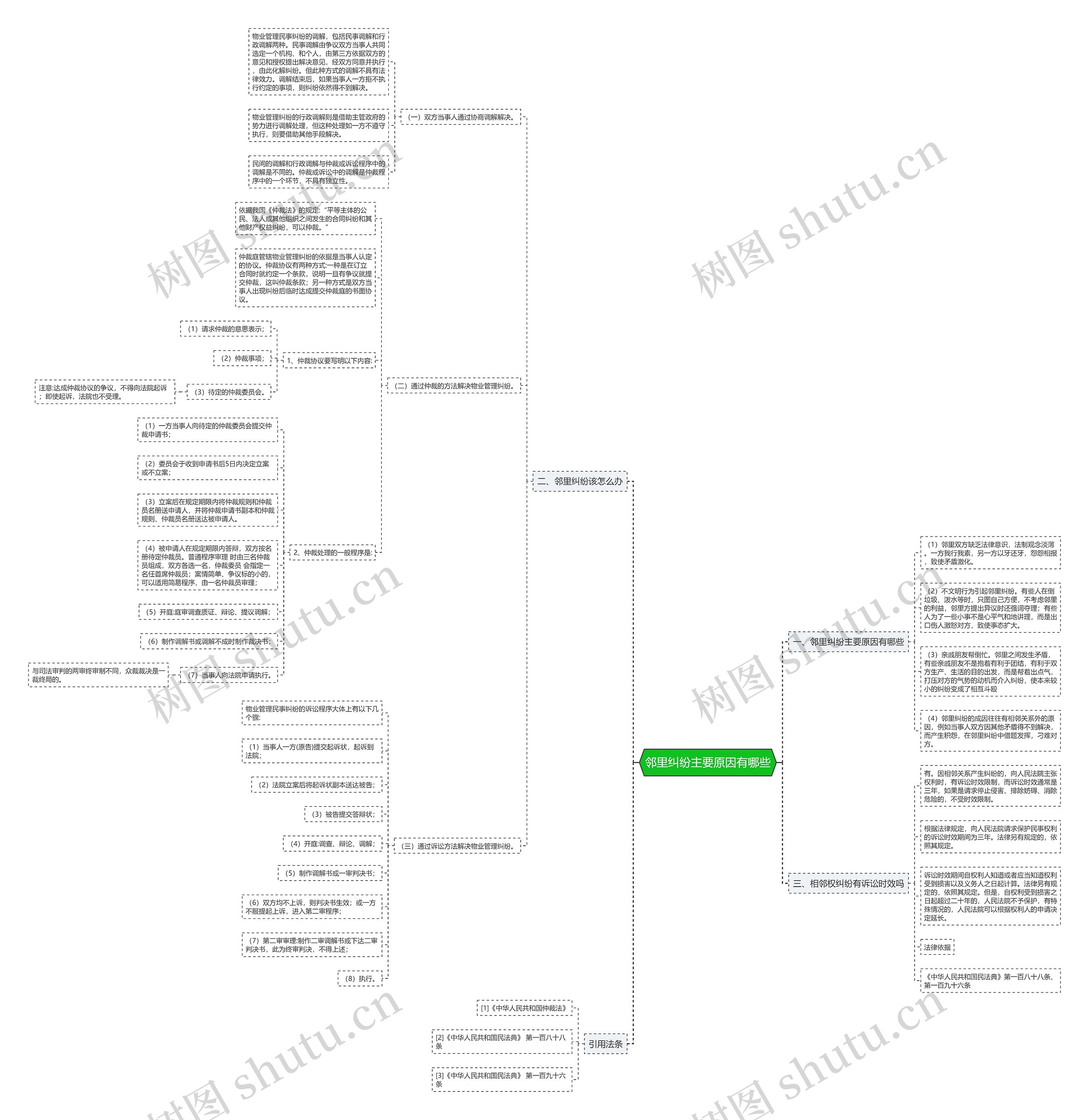 邻里纠纷主要原因有哪些 邻里纠纷主要原因有哪些