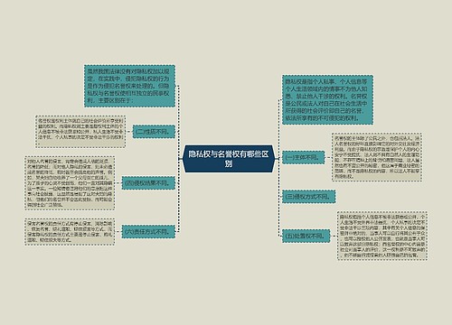 隐私权与名誉权有哪些区别