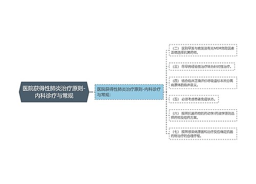 医院获得性肺炎治疗原则-内科诊疗与常规