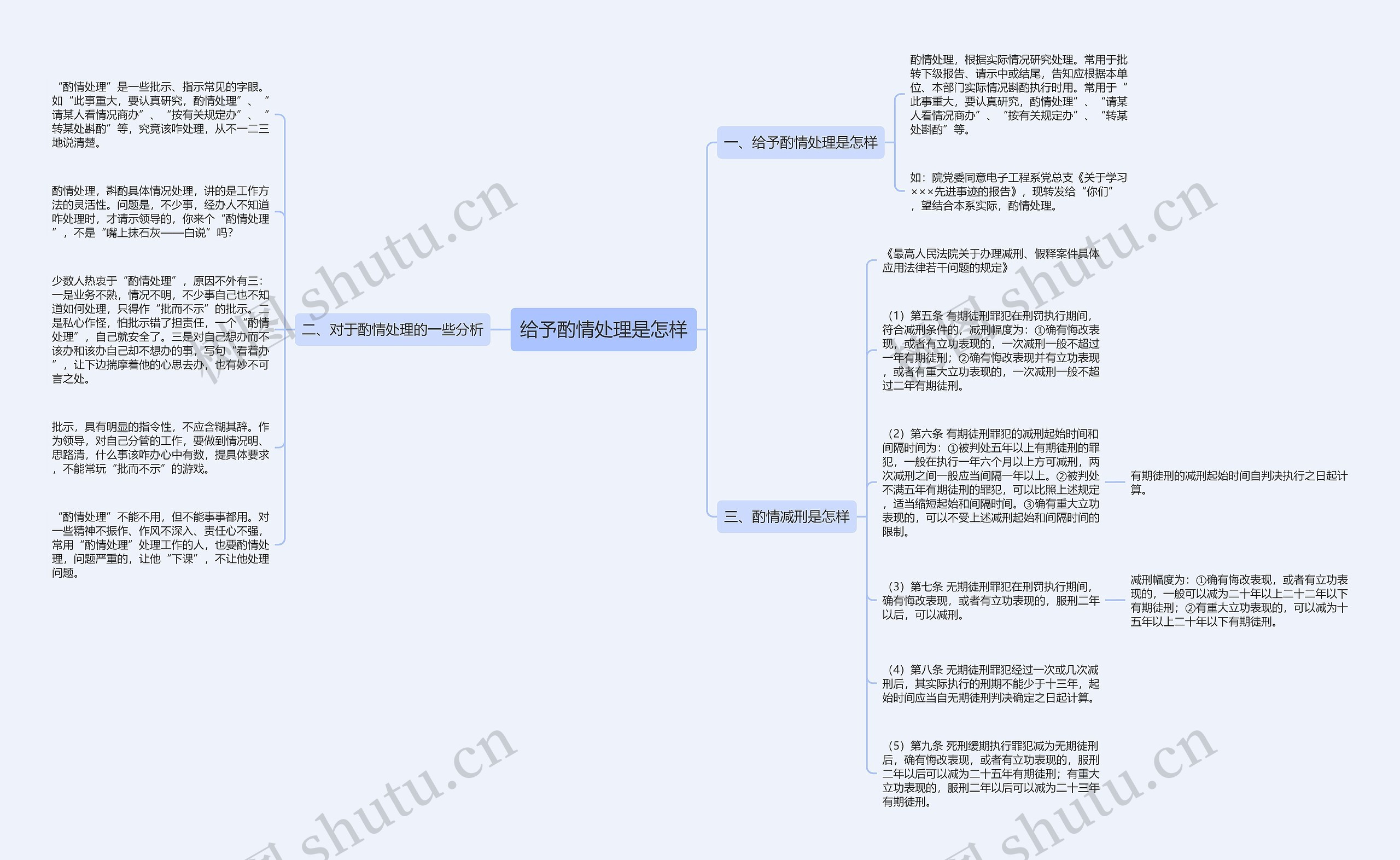 给予酌情处理是怎样思维导图