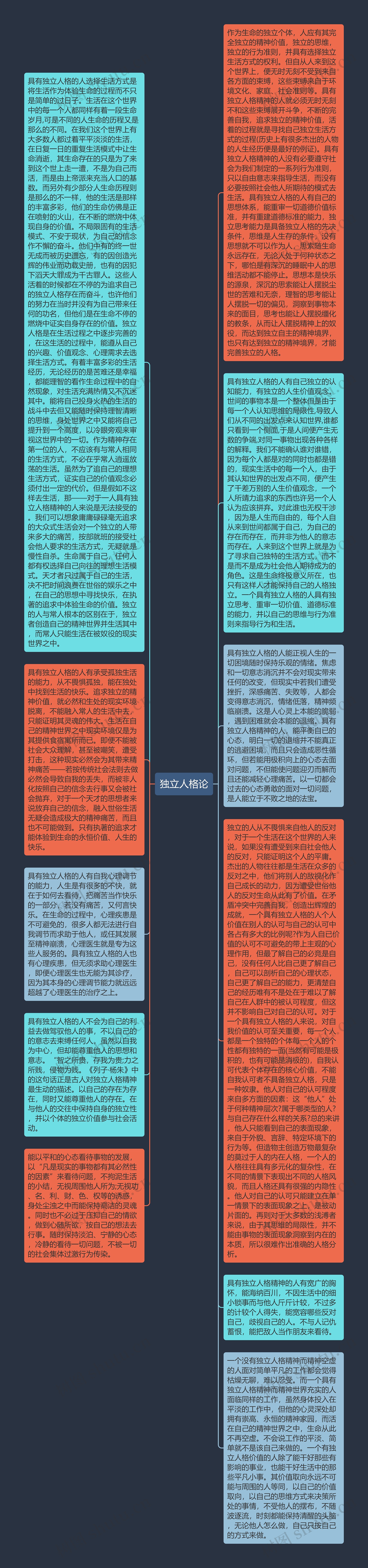 独立人格论