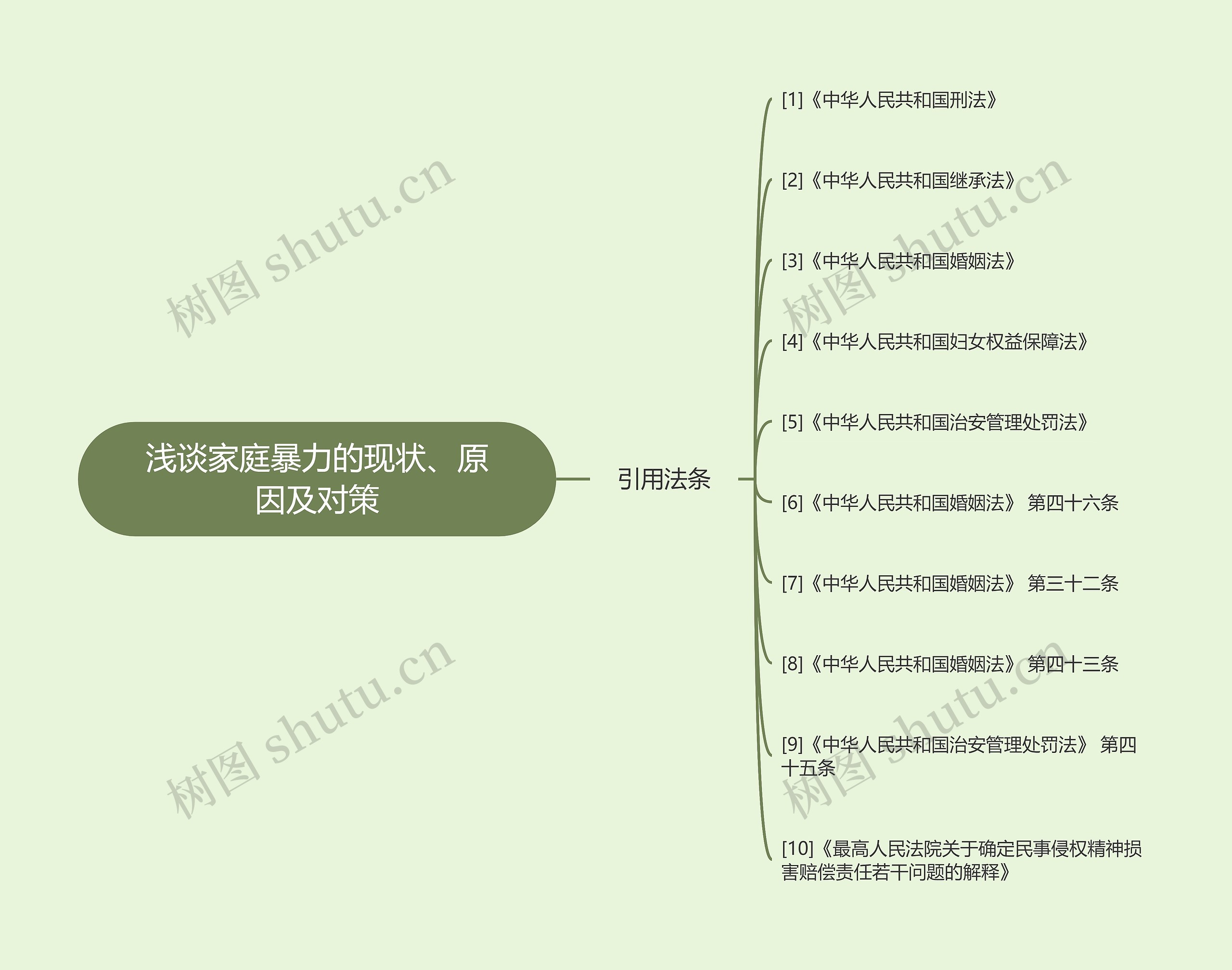 浅谈家庭暴力的现状、原因及对策思维导图