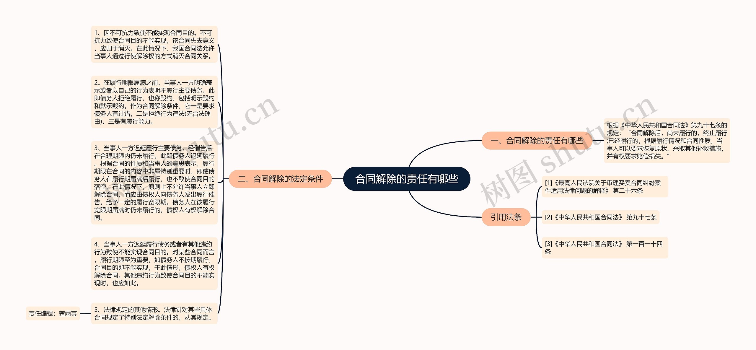 合同解除的责任有哪些