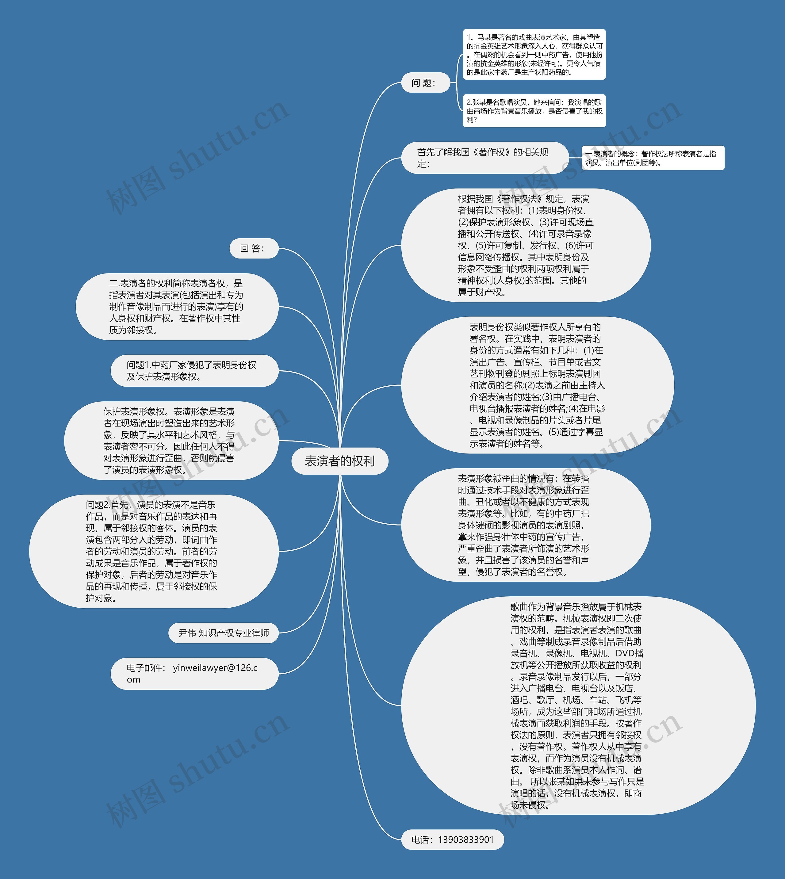 表演者的权利