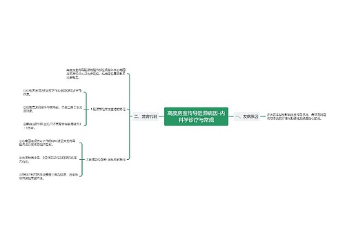 高度房室传导阻滞病因-内科学诊疗与常规