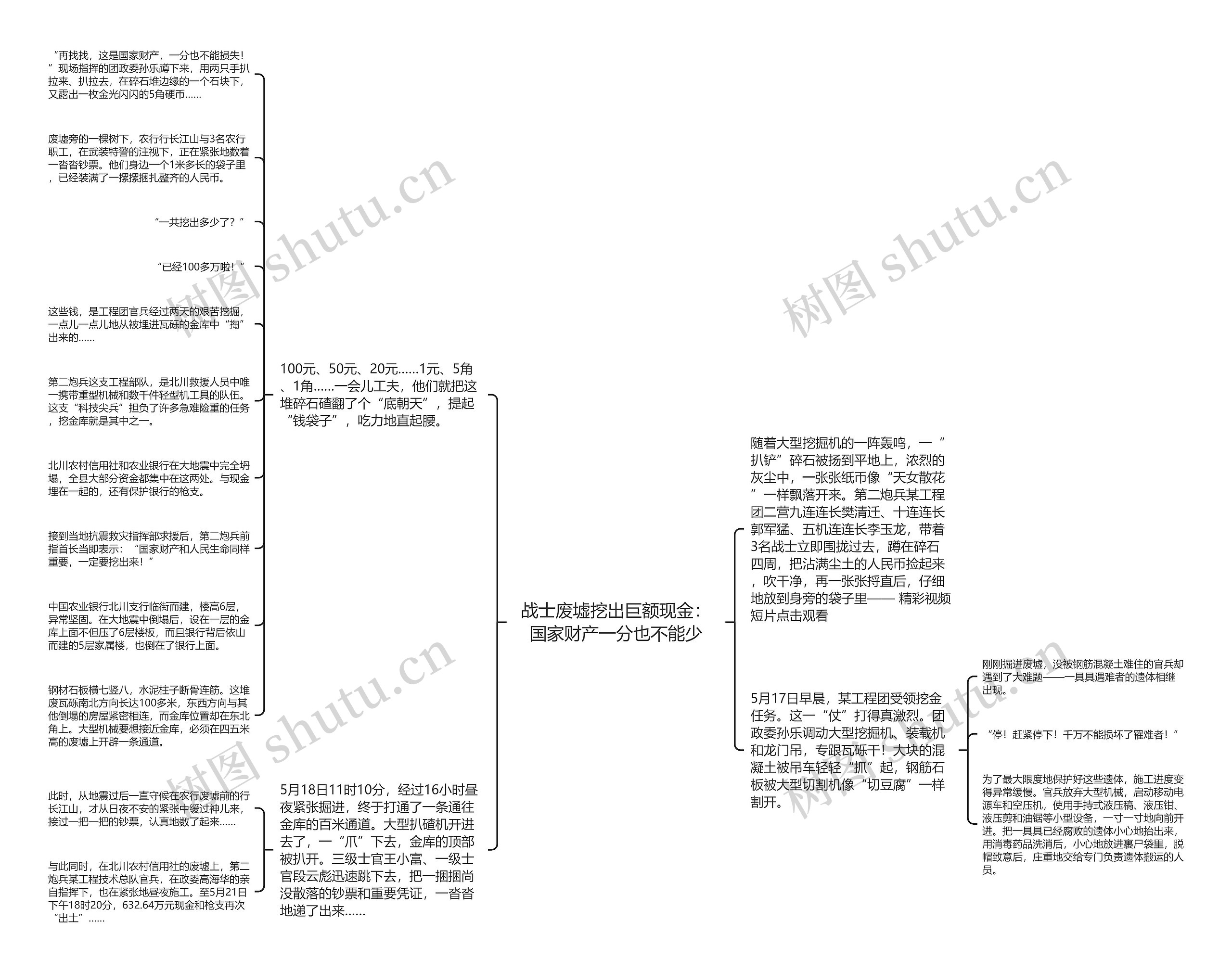 战士废墟挖出巨额现金：国家财产一分也不能少