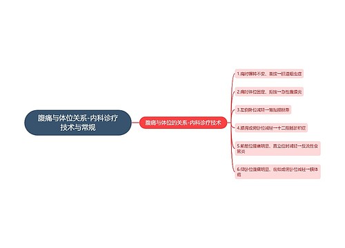 腹痛与体位关系-内科诊疗技术与常规