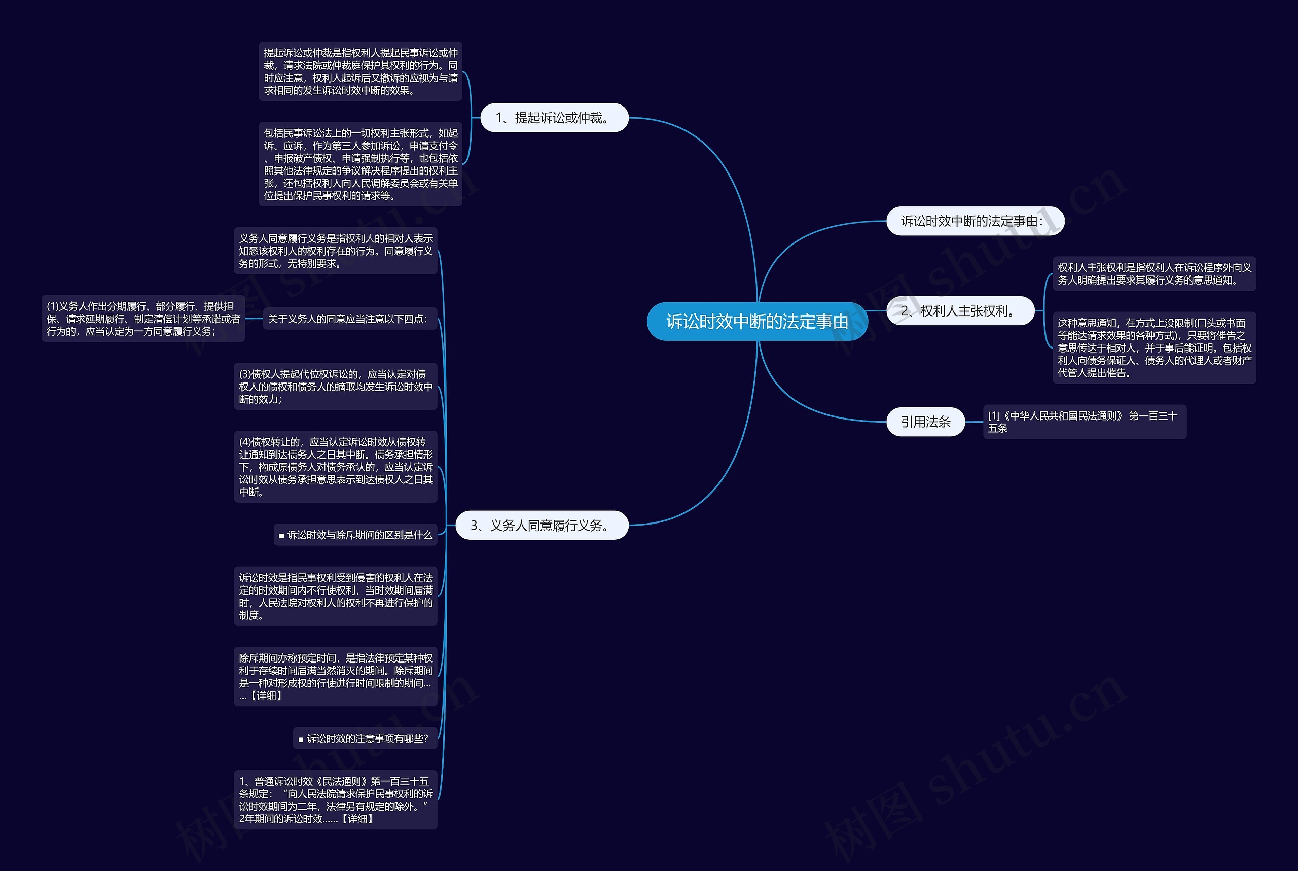 诉讼时效中断的法定事由 诉讼时效中断的法定事由