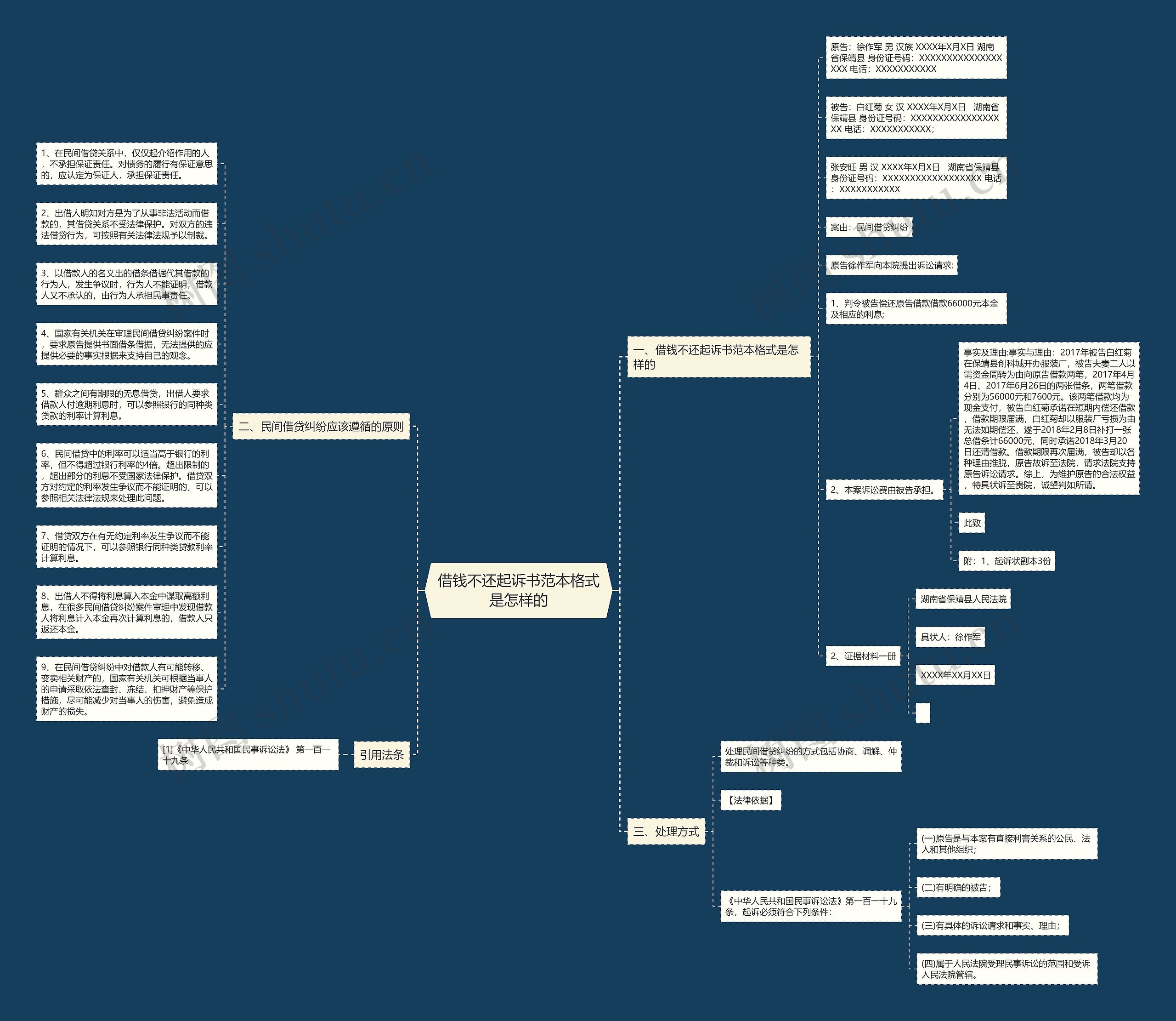 借钱不还起诉书范本格式是怎样的思维导图
