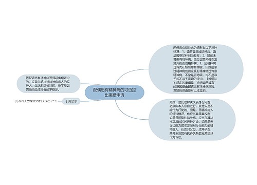 配偶患有精神病的可否提出离婚申请