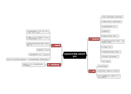 贫血的诊疗常规-内科诊疗技术