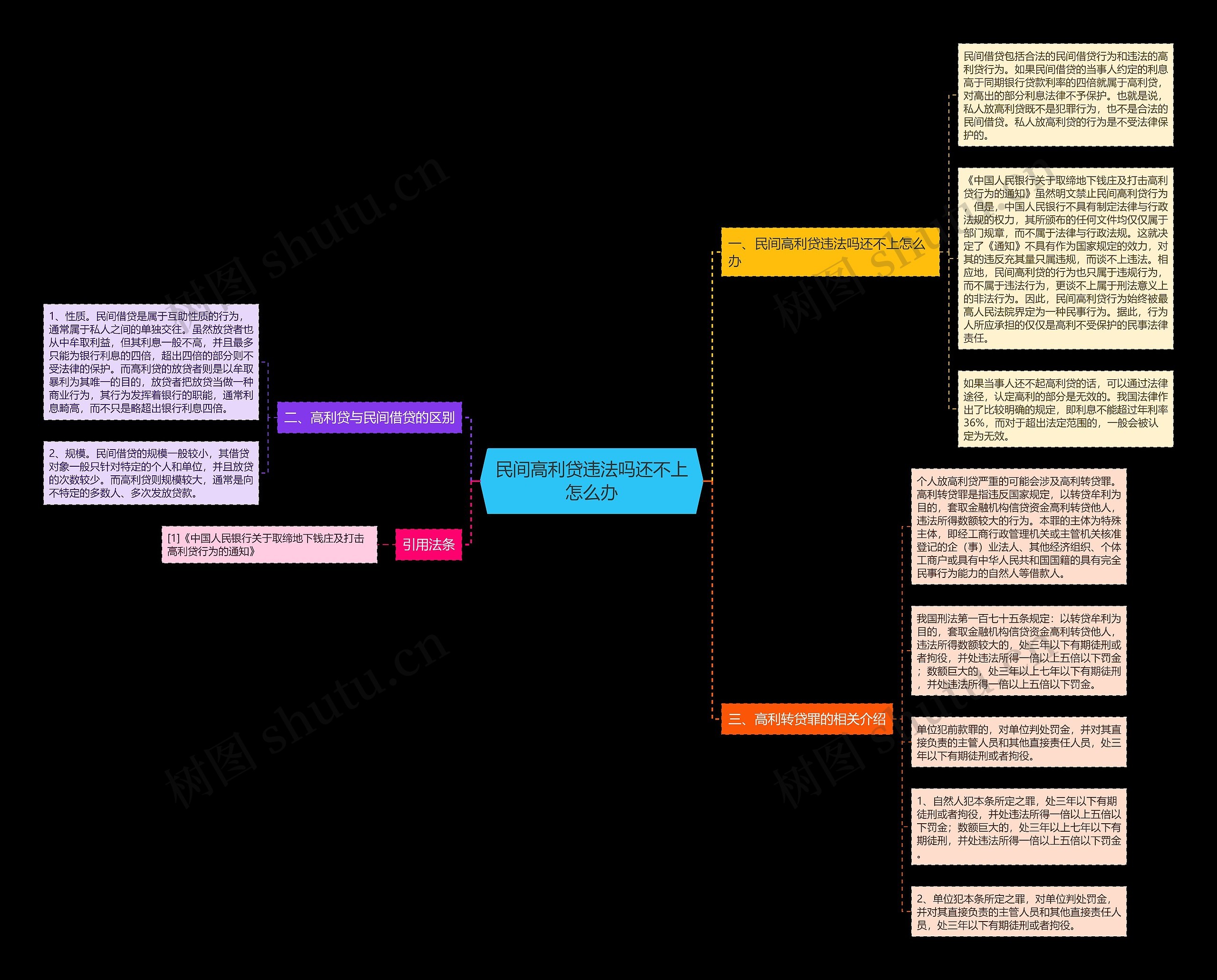 民间高利贷违法吗还不上怎么办 民间高利贷违法吗还不上怎么办