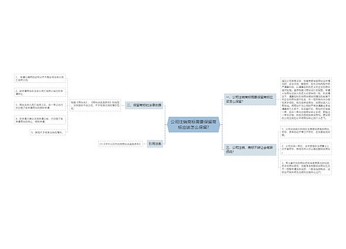 公司注销商标需要保留商标应该怎么保留?