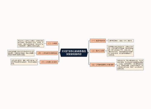 针对扩张型心肌病患者的实验室检查内容