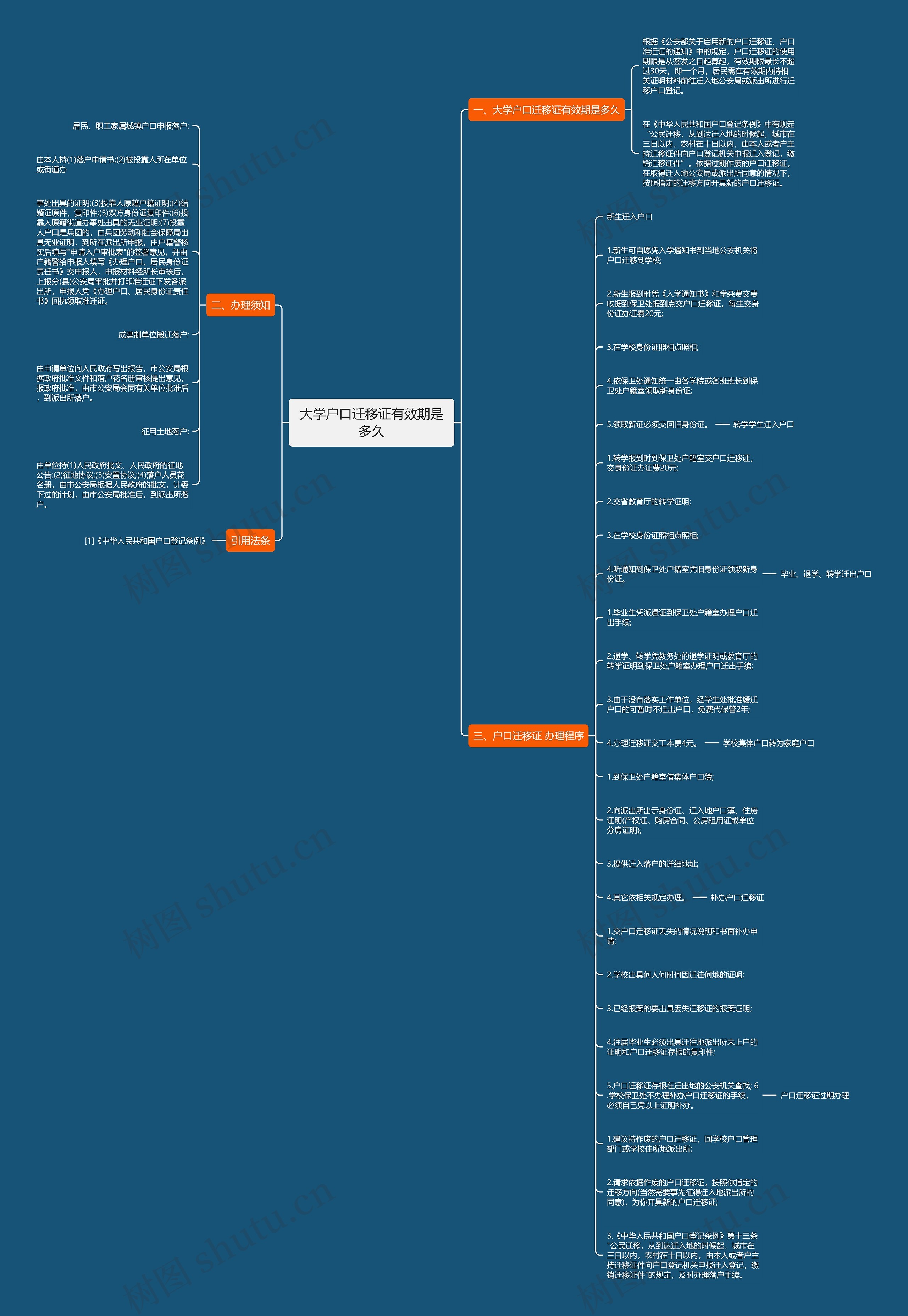 大学户口迁移证有效期是多久思维导图