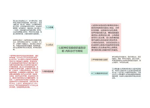 心脏神经官能症的鉴别诊断-内科诊疗与常规