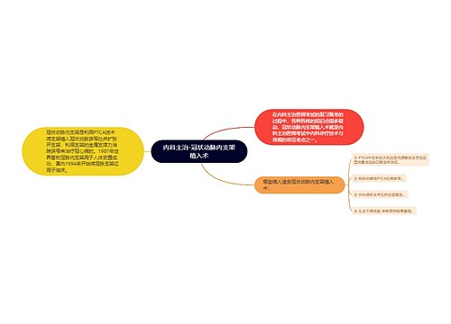 内科主治-冠状动脉内支架植入术