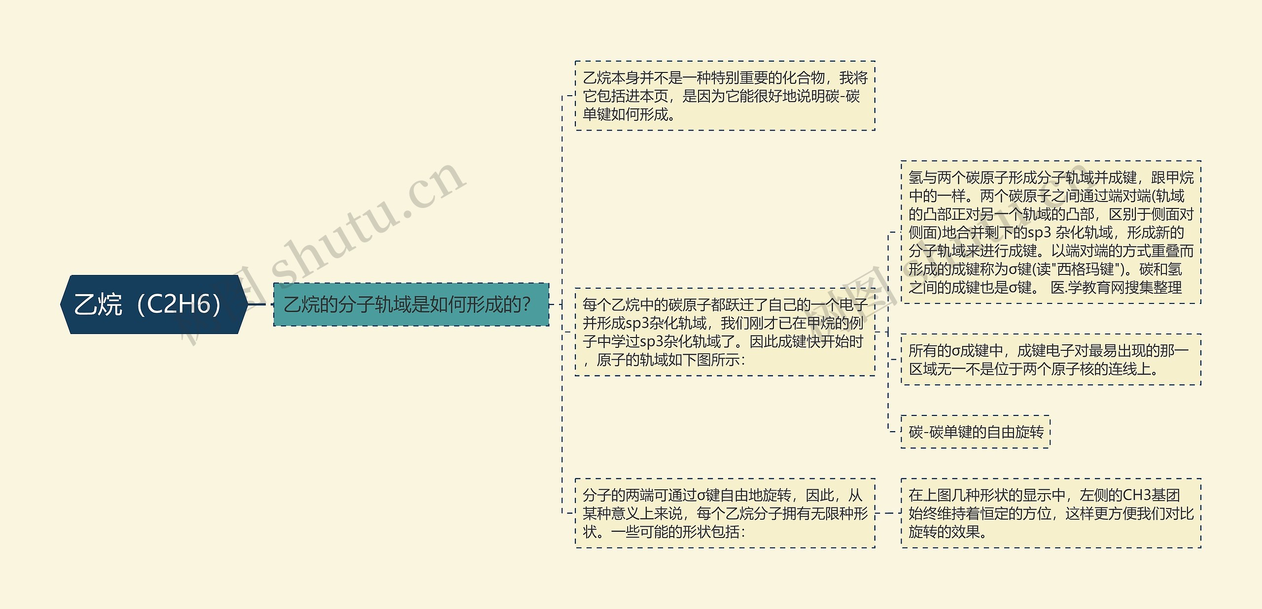 乙烷(C2H6)思维导图高清图 乙烷(C2H6)思维导图