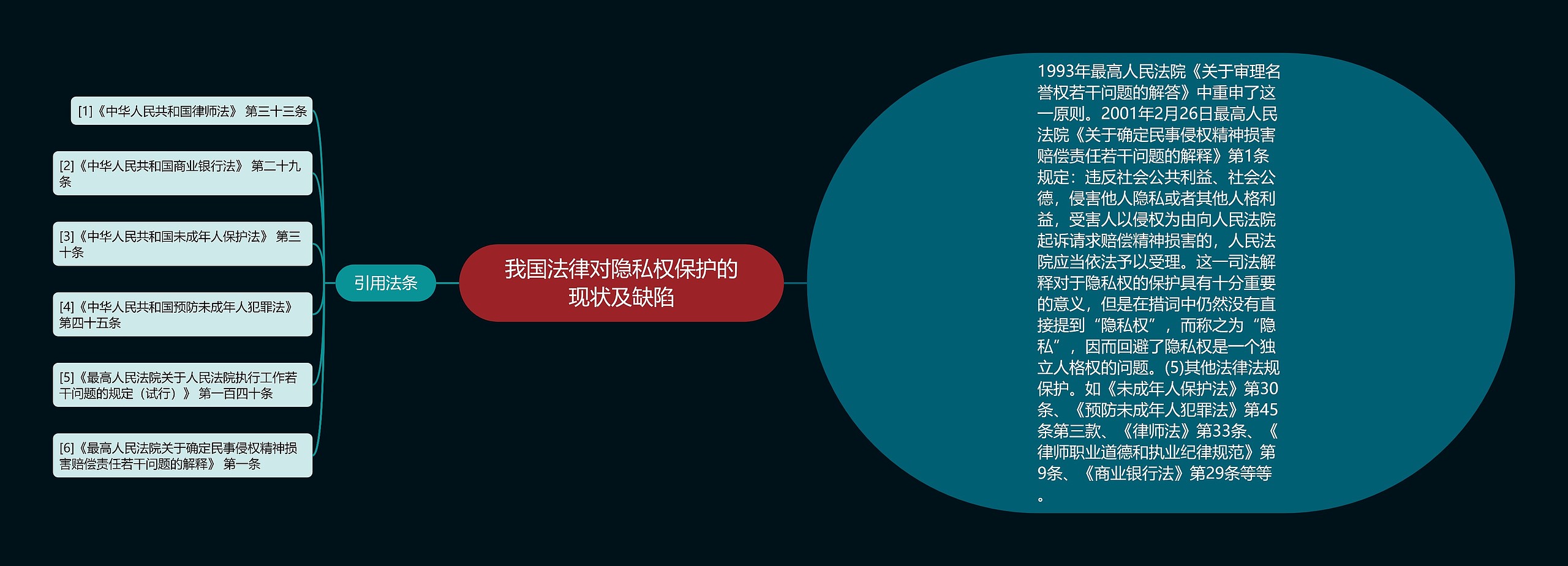 我国法律对隐私权保护的现状及缺陷