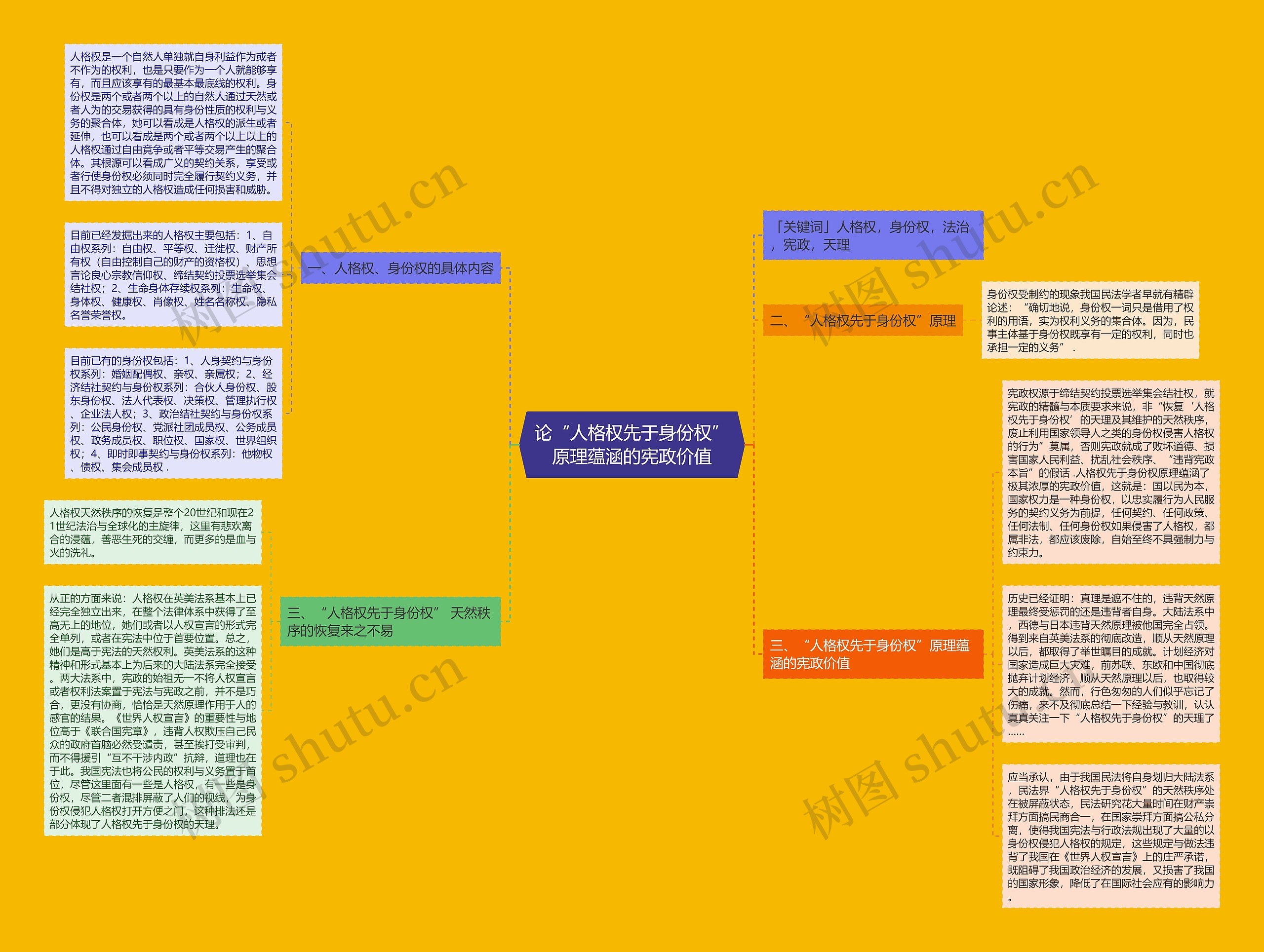 论“人格权先于身份权”原理蕴涵的宪政价值 论“人格权先于身份权”原理蕴涵的宪政价值