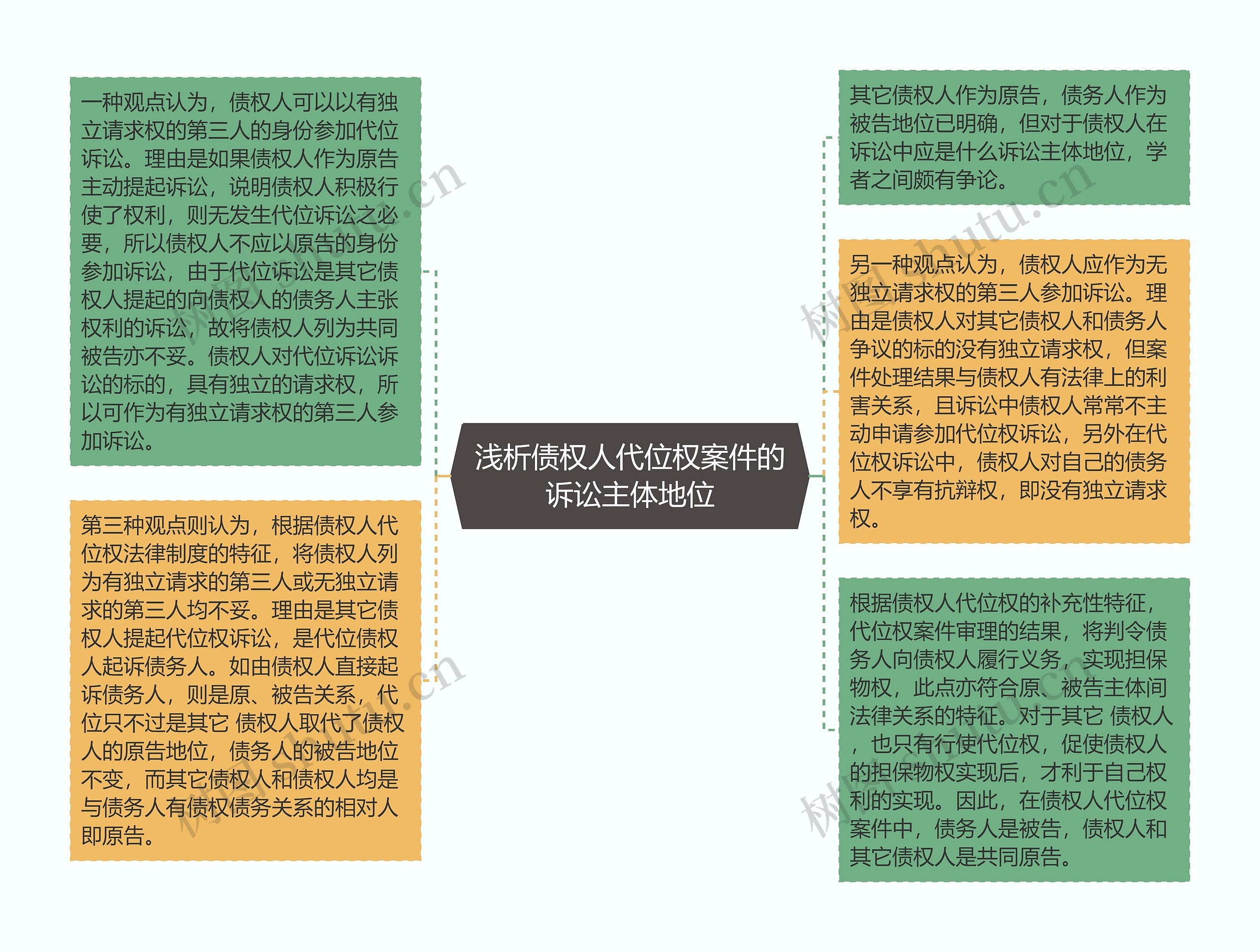 浅析债权人代位权案件的诉讼主体地位