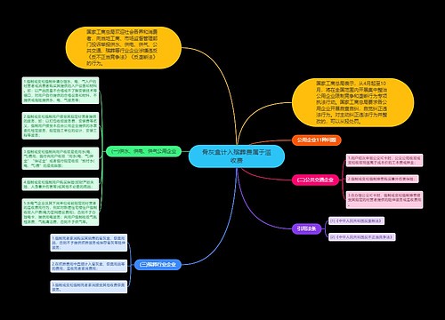 骨灰盒计入殡葬费属于滥收费