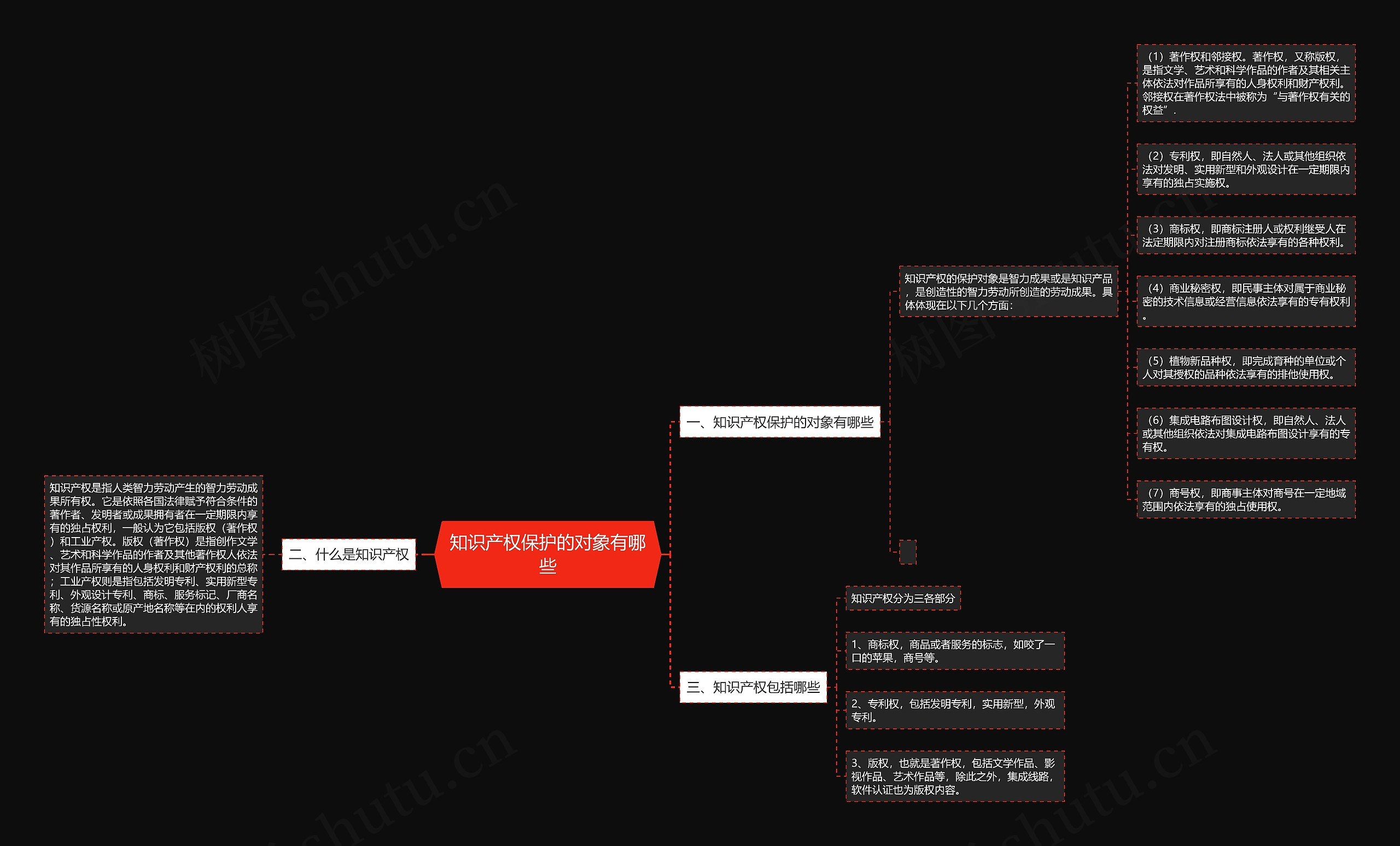 知识产权保护的对象有哪些 知识产权保护的对象有哪些