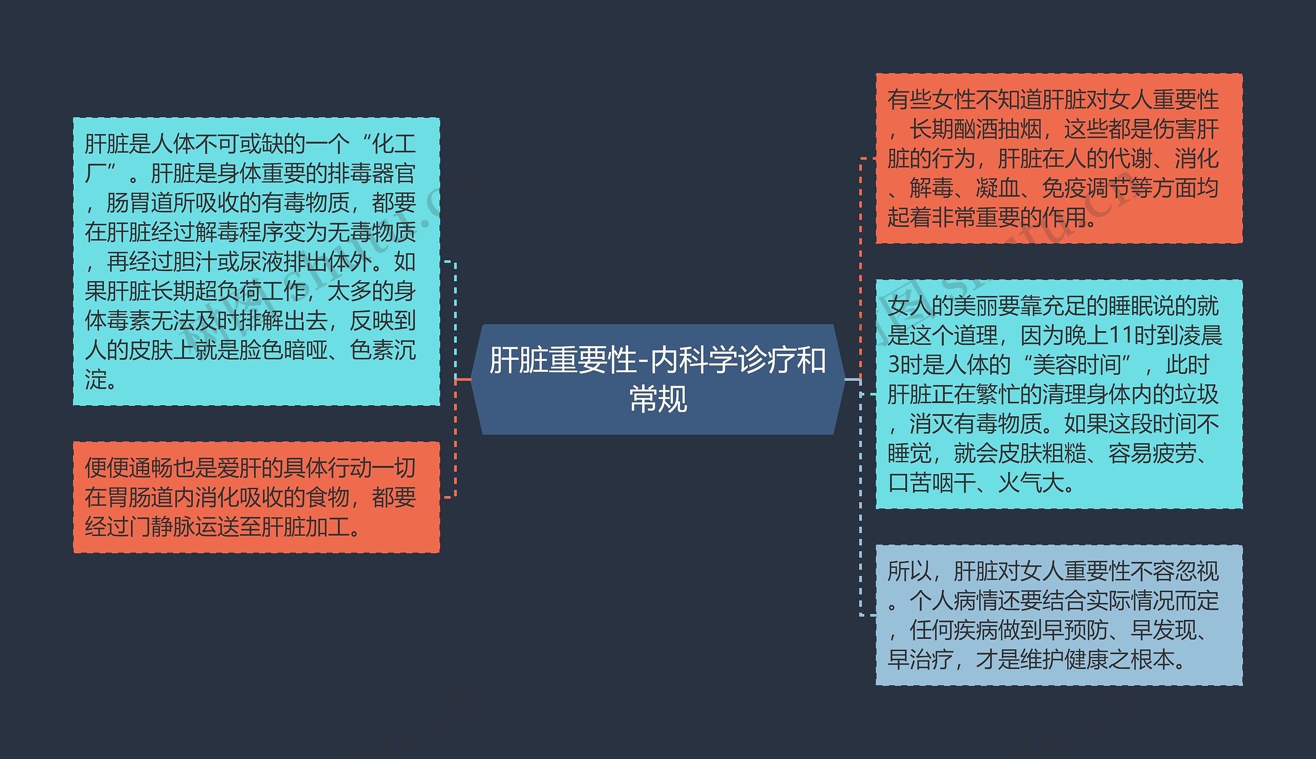 肝脏重要性-内科学诊疗和常规 肝脏重要性-内科学诊疗和常规