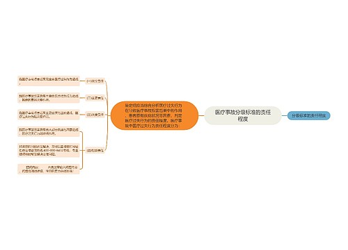 医疗事故分级标准的责任程度