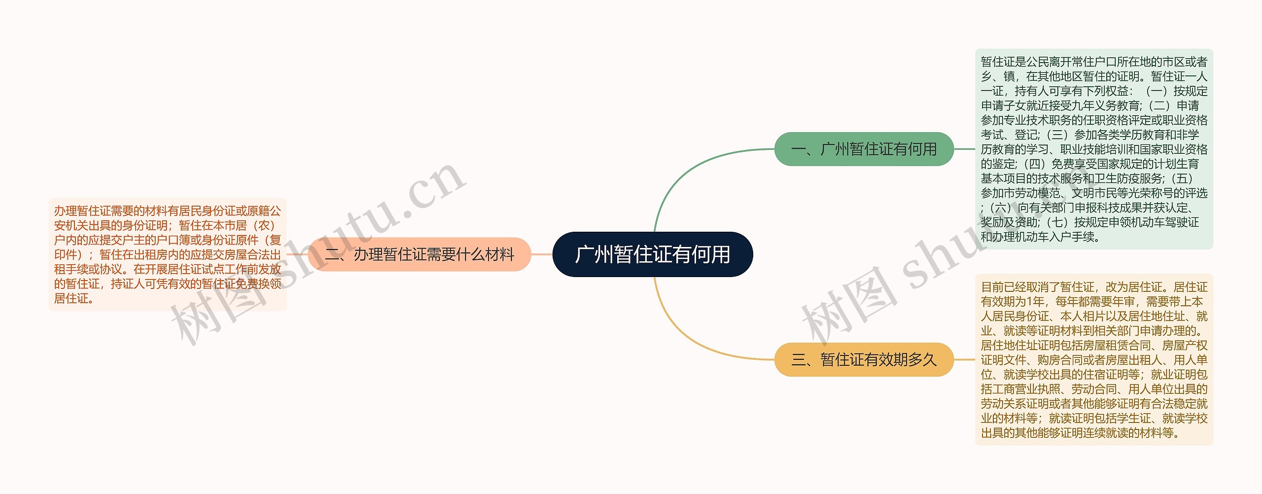 广州暂住证有何用思维导图