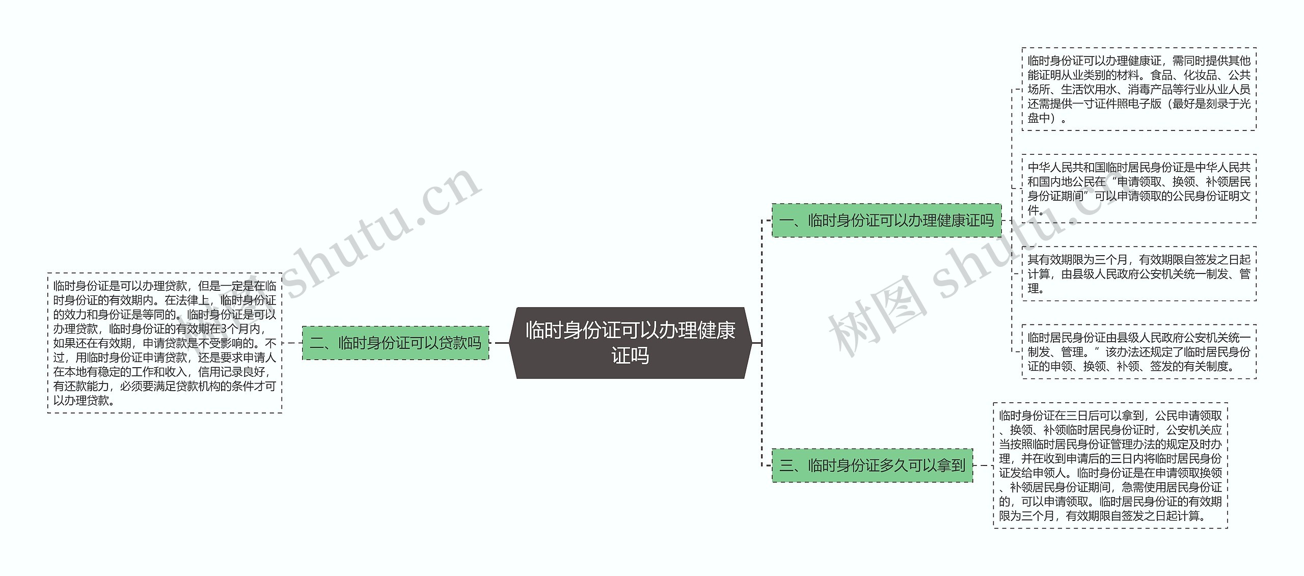 临时身份证可以办理健康证吗思维导图