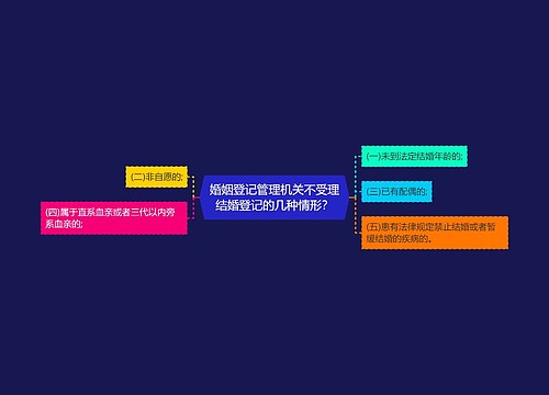 婚姻登记管理机关不受理结婚登记的几种情形？