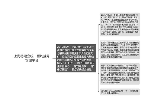 上海将建立统一预约挂号管理平台