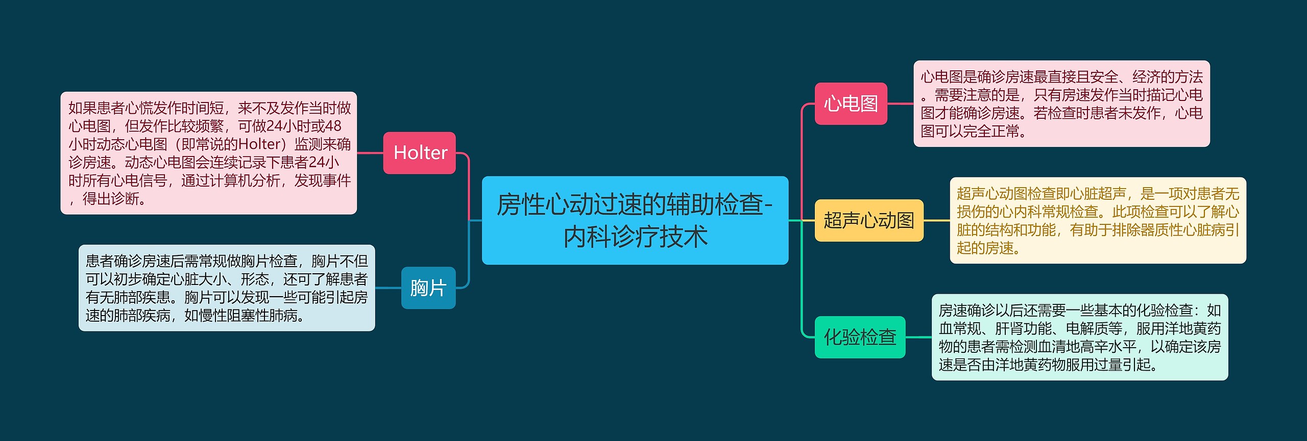 房性心动过速的辅助检查-内科诊疗技术 房性心动过速的辅助检查-内科诊疗技术