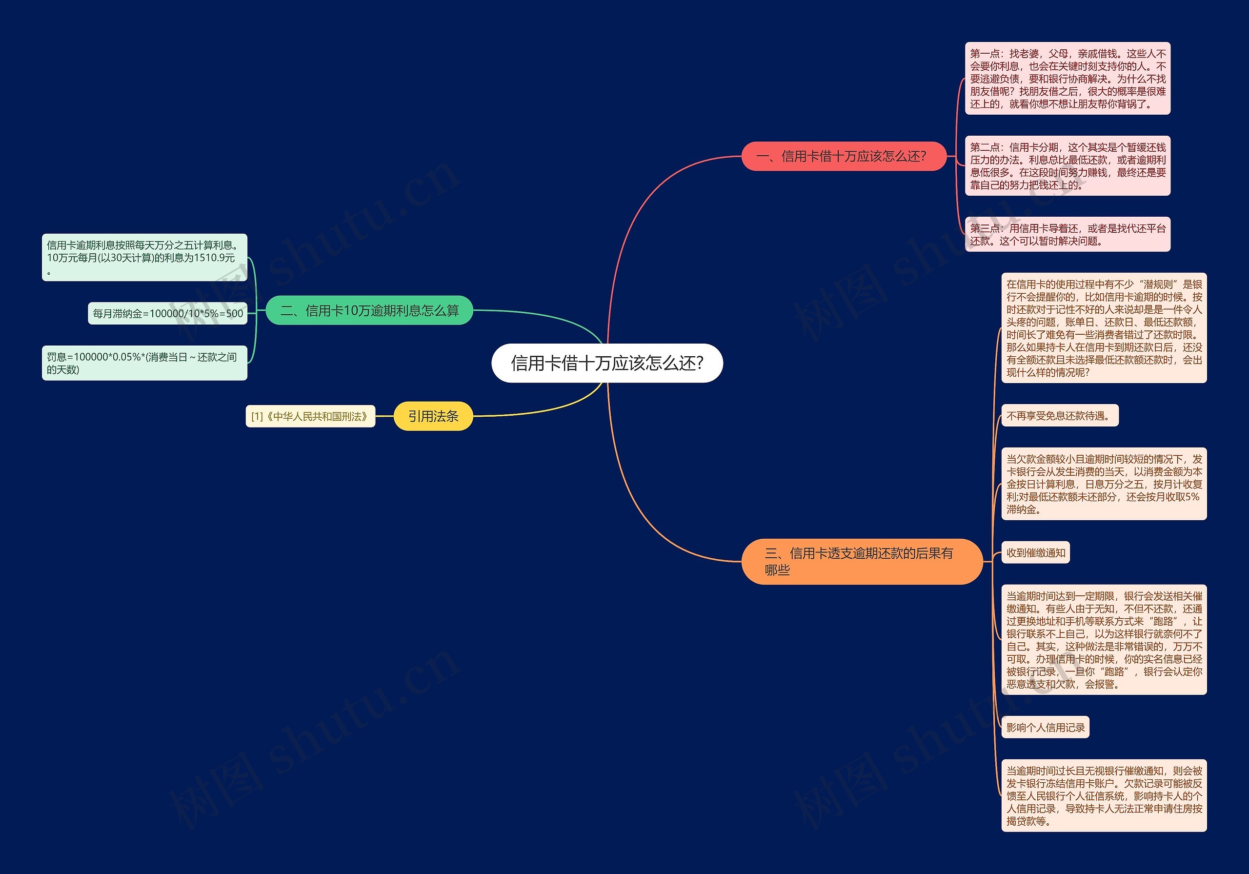 信用卡借十万应该怎么还? 信用卡借十万应该怎么还?