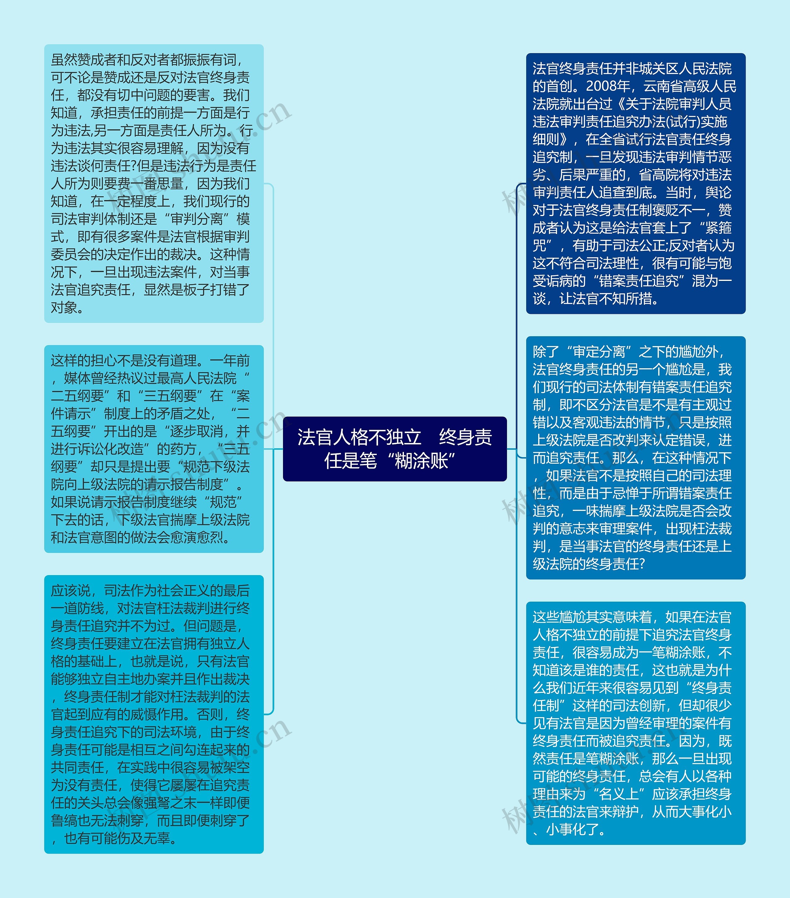 法官人格不独立　终身责任是笔“糊涂账”