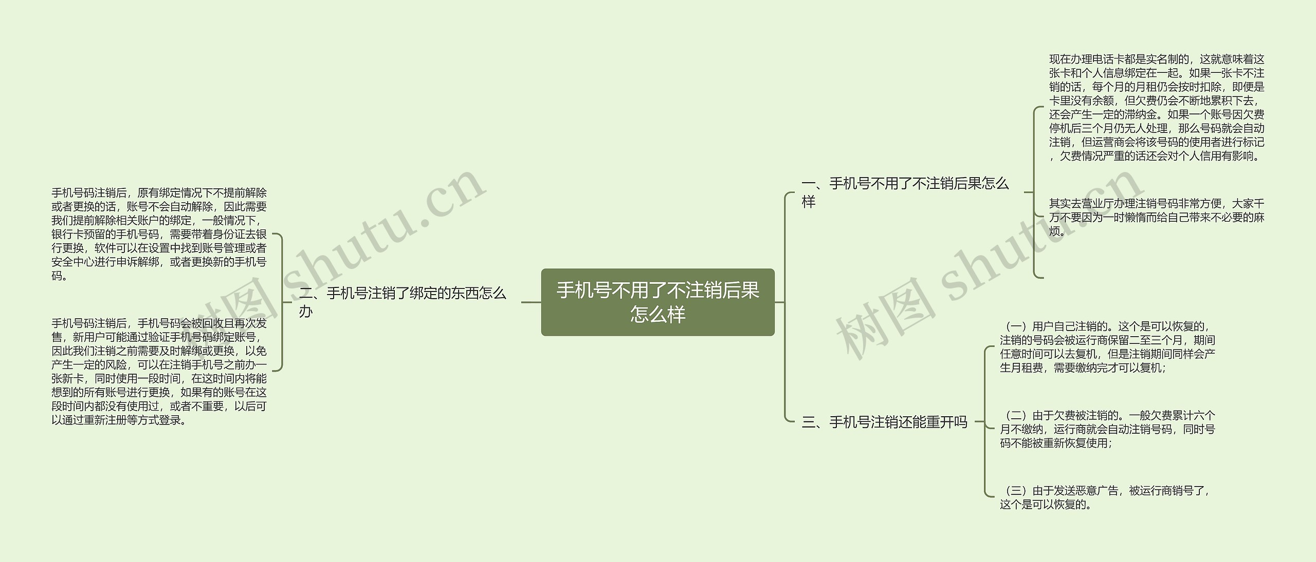 手机号不用了不注销后果怎么样思维导图