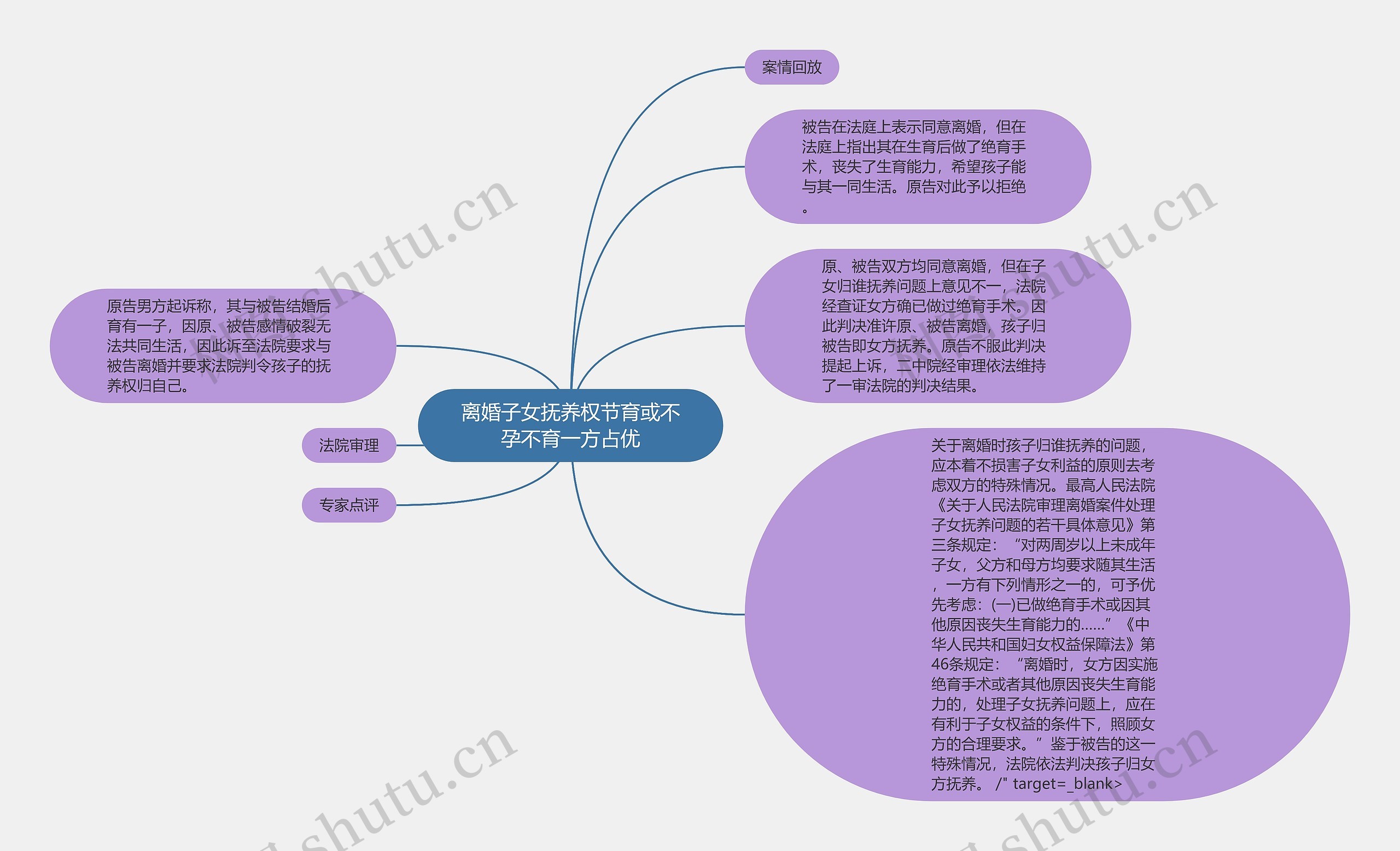 离婚子女抚养权节育或不孕不育一方占优