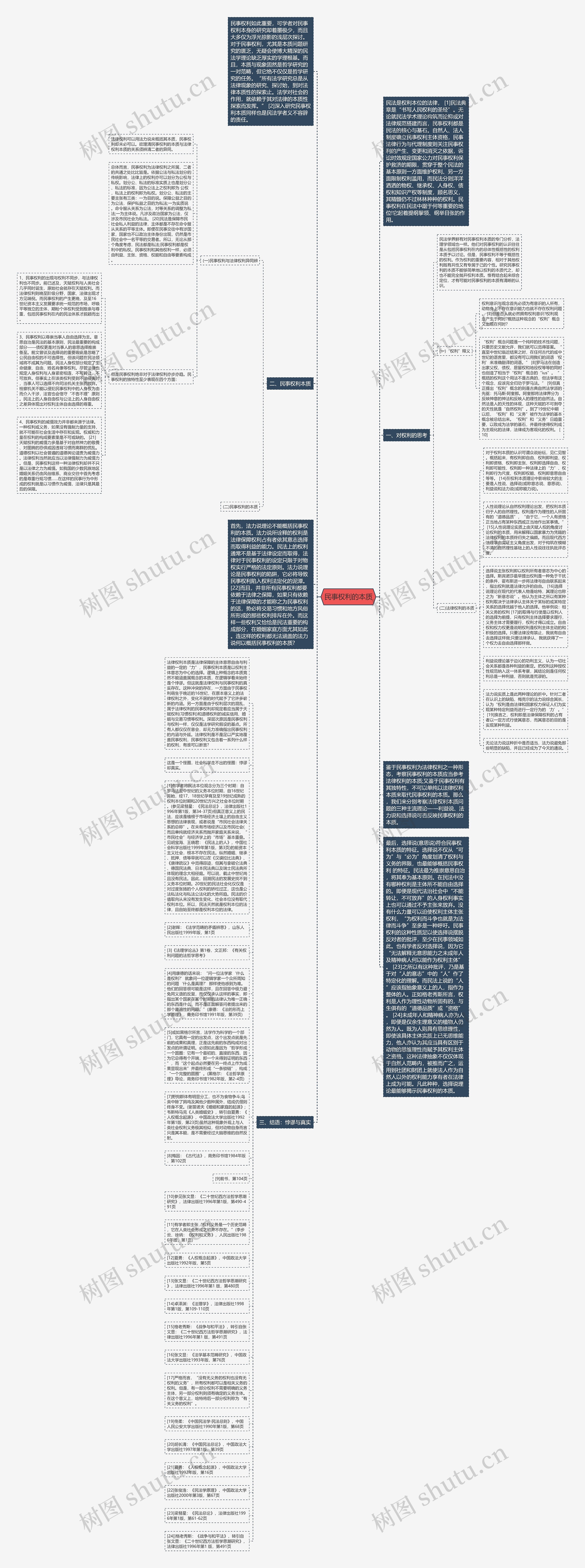 民事权利的本质思维导图