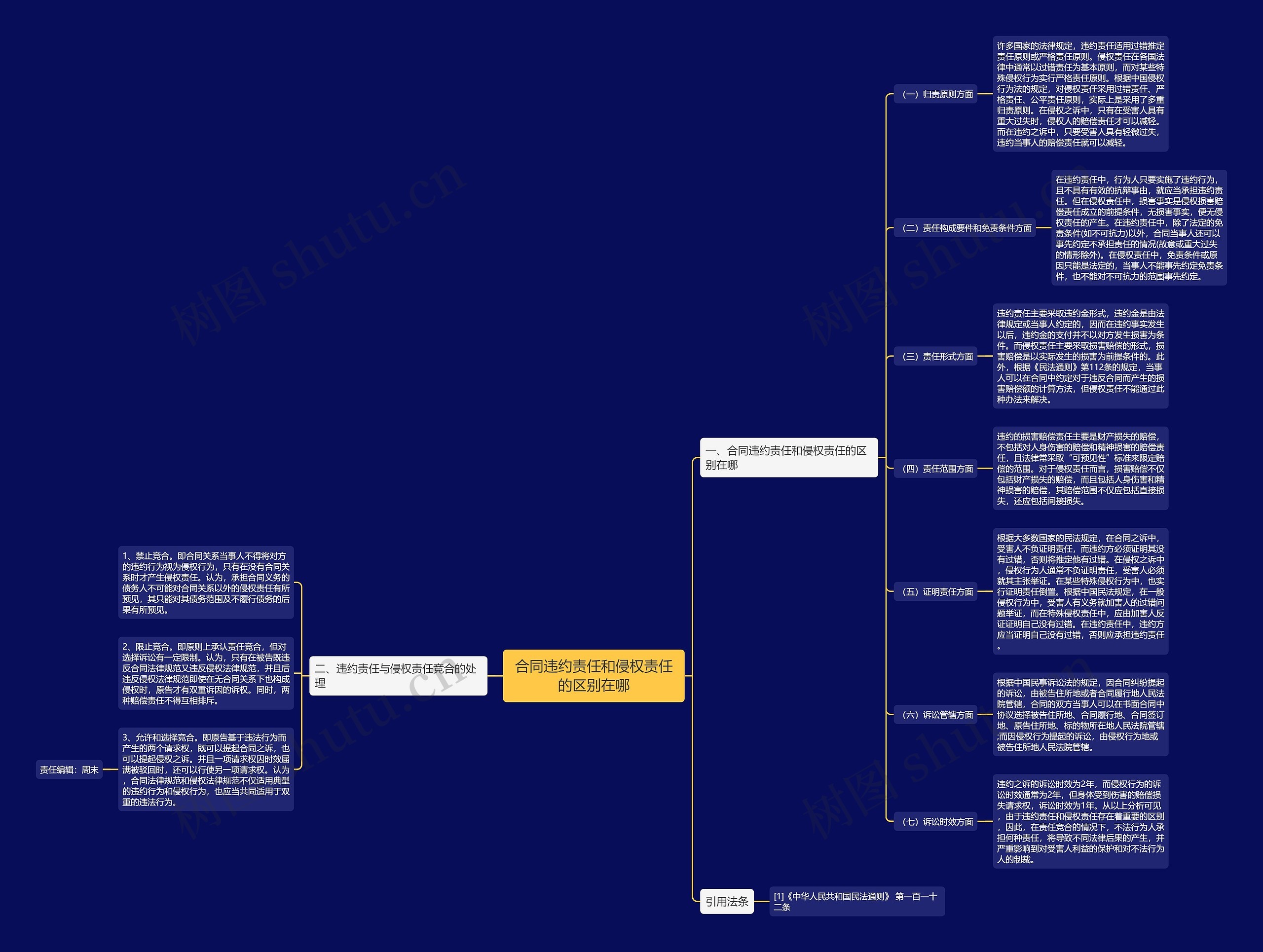 合同违约责任和侵权责任的区别在哪 合同违约责任和侵权责任的区别在哪