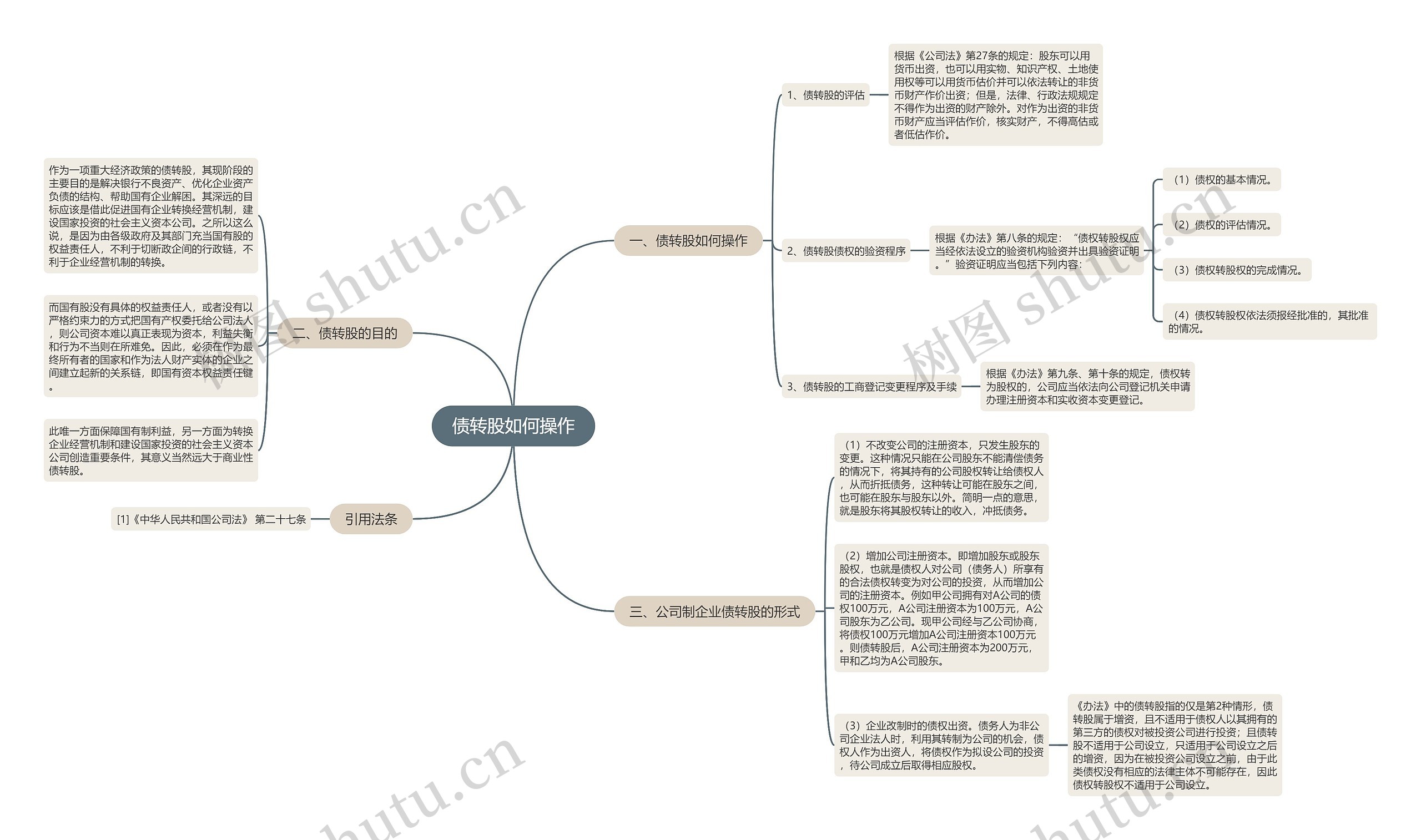 债转股如何操作 债转股如何操作