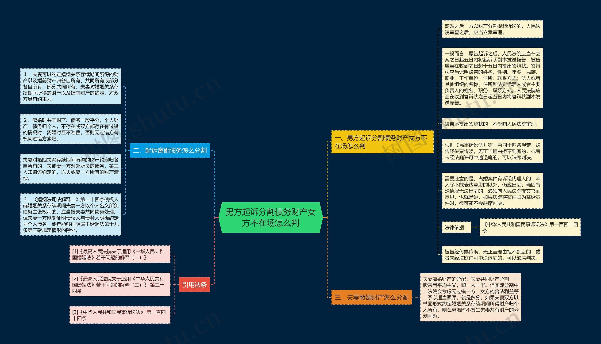 男方起诉分割债务财产女方不在场怎么判 男方起诉分割债务财产女方不在场怎么判